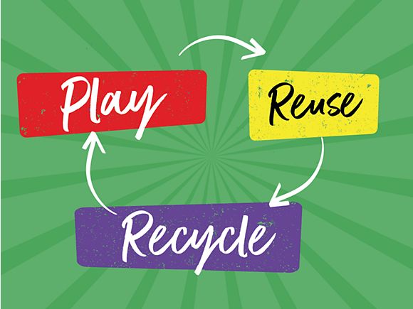 ‘Play, reuse, recycle’ graphic